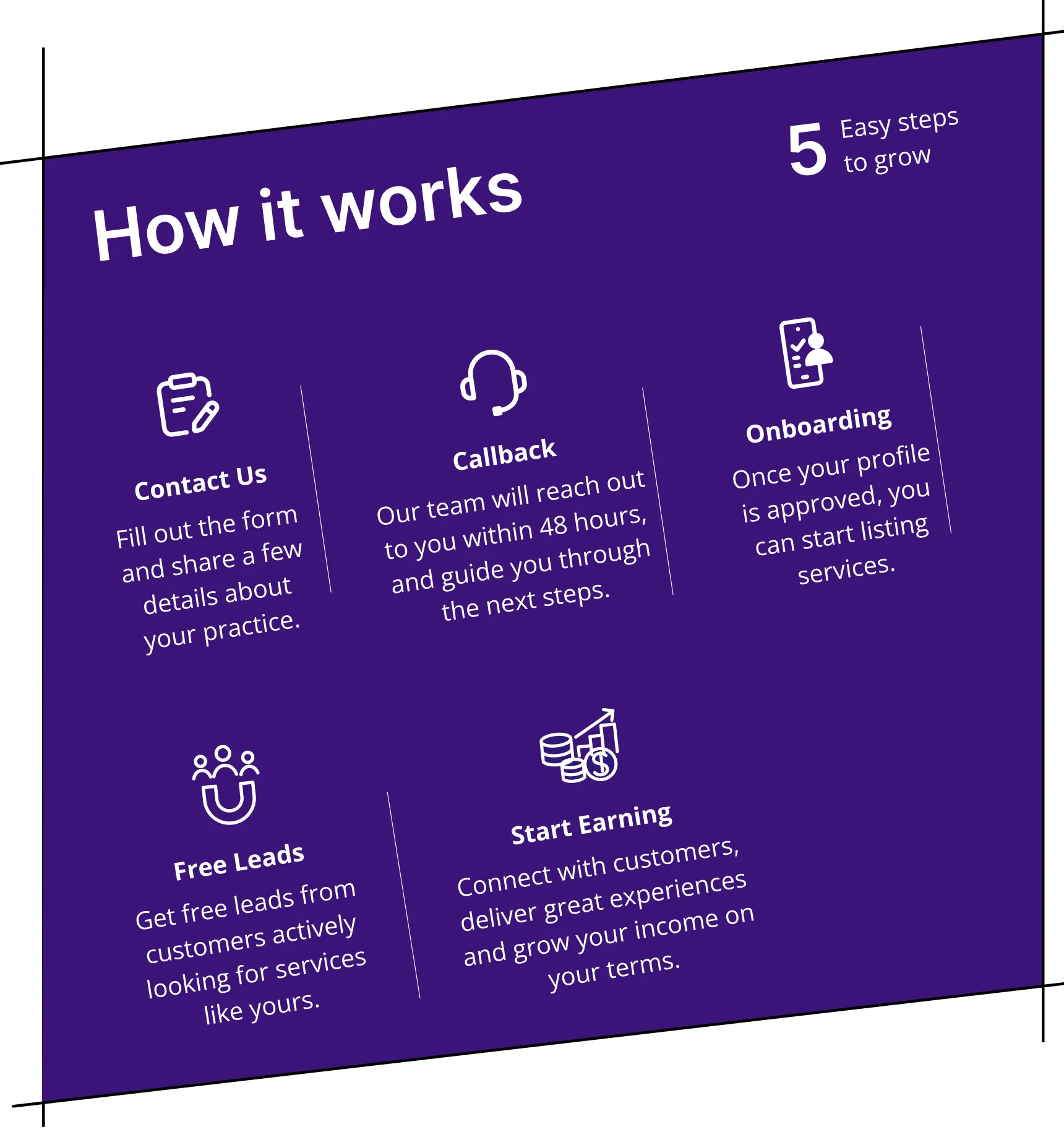 How it works in 5 easy steps: contact us, callback, onboarding, free leads, start earning.